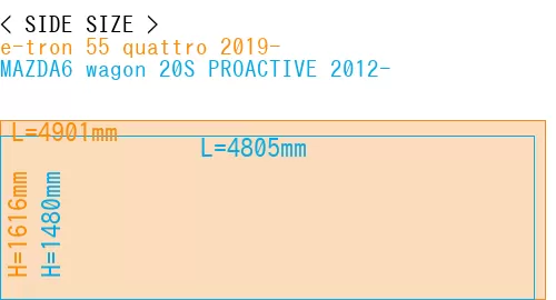 #e-tron 55 quattro 2019- + MAZDA6 wagon 20S PROACTIVE 2012-